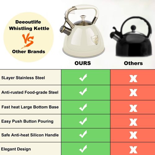  Deeoutlife Tea Kettle Stove Top 3.17Quart Modern Whistling Tea Kettle-Surgical 5 Layer Stainless Steel Teakettle Teapot with Cool Touch Ergonomic Handle Teapot - Pot For Stove Top