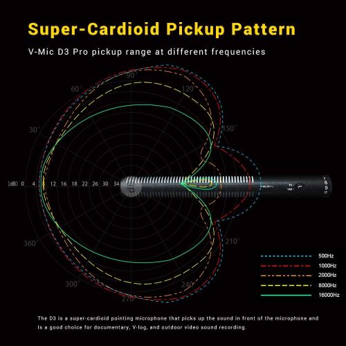  Deity V-Mic D3 Pro Super-Cardioid Directional Shotgun Microphone with Rycote Shockmount for DSLRs, Camcorders, Smartphones, Tablets, Handy Recorders, Laptop and Bodypack Transmitte