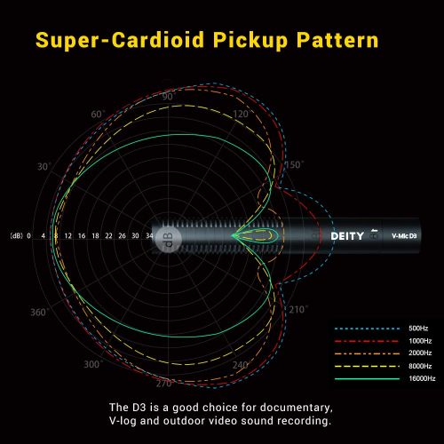  Deity V-Mic D3 Super-Cardioid Directional Shotgun Microphone with Rycote Shockmount and PERGEAR Cloth for DSLRs, Camcorders, Smartphones, Tablets, Handy Recorders, Laptop and Bodyp