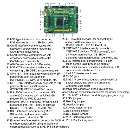  CQRobot Designed for LPC1788FBD208 MCU, LPC Cortex M3 Development Board Electronic Hardware Kit, LPC1788 Development Board+LPC Debug+4.3 inch LCD+Ethernet Board+UDA1380 Board+Micro SD Stor