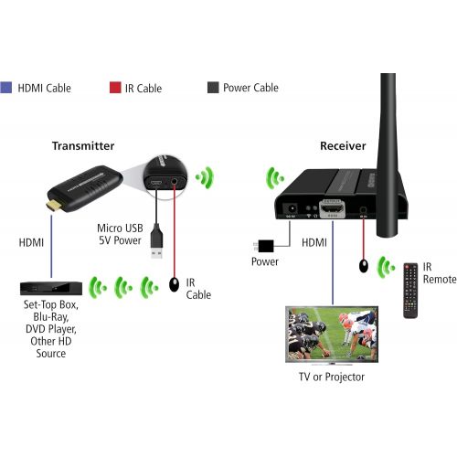  [아마존베스트]Diamond Multimedia Diamond Wireless HDMI Extender Kit, TV Transmitter & Receiver for HD 1080p, Stream Video Content from: Laptops, PC, Cable Box, Satellite Box, Blu-ray, DVD, PS3, PS4, Xbox 360, Xbox