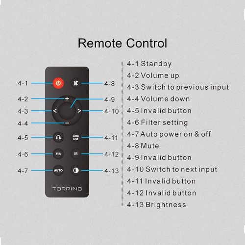  [아마존베스트]Dilvpoetry Topping E30 USB DAC AK4493 Chip Optical Coaxial HiFi Audio DAC DSD512 768kHz Mini Desktop Decoder DAC with Remote Control(Black)