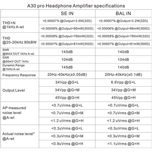  [아마존베스트]Dilvpoetry Topping A30 Pro NFCA Headphone Amplifier SE Balanced Input XLR 4.4mm 6.35mm Output 6000mW × 2 Headphone Amplifiers for D30 Pro (Black)