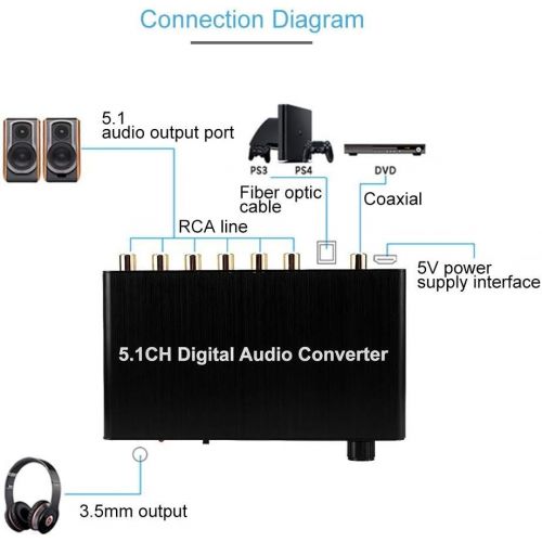  Dioche 5.1 Digital DTS AC3 Audio Converter Dolby Channel Decoder SPDI Sound Adapter with HDTV Blu ray DVD PS3 Xbox 360 for Families, Schools, Squares, Concert Halls Cinemas