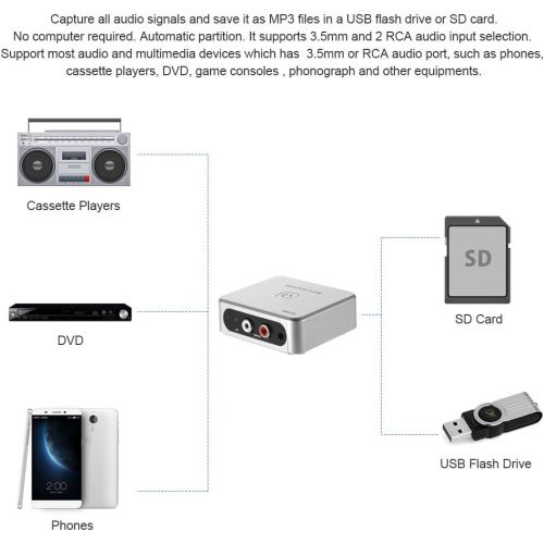  [아마존베스트]Recorder, Docooler EZCAP Audio Capture Recorder Music Digitizer with 3.5mm and RCA Ports on SD Card USB Disk MP3file with Remote Control