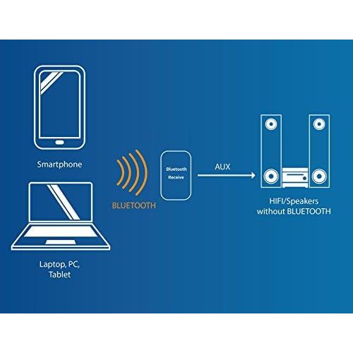  [아마존베스트]-Service-Informationen DollaTek TPA3110 30 W x 2 Two-Channel Mini Stereo Audio Wireless Bluetooth Amplifier Digital Signal Power Amplifier for Tablet PC Smartphone Laptops ect - Blue