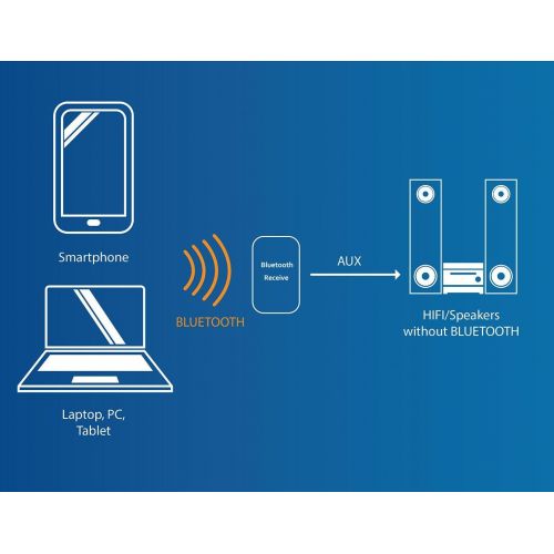  [아마존베스트]-Service-Informationen DollaTek TPA3110 30 W x 2 Two-Channel Mini Stereo Audio Wireless Bluetooth Amplifier Digital Signal Power Amplifier for Tablet PC Smartphone Laptops ect - Blue