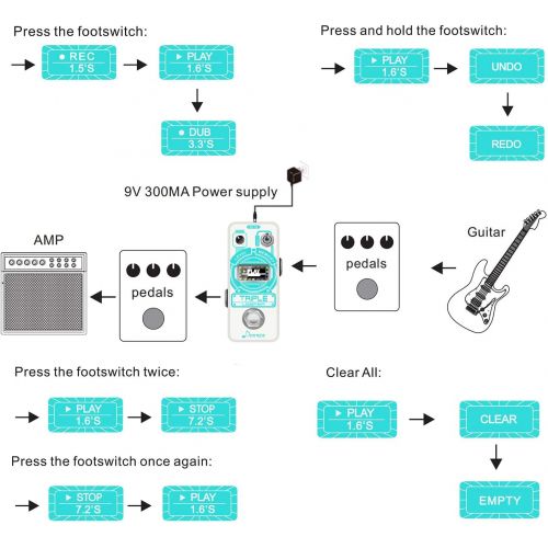  Donner Triple Looper Guitar Effect Pedal with Time Progress Bar Display 3 Slots for Saving Loop Tracks