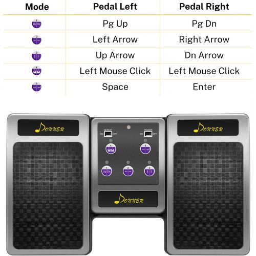  [아마존베스트]Donner Wireless Page Turner Pedal for Tablets Ipad Rechargeable, Silver