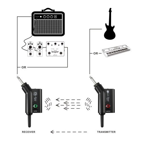  Donner Rechargeable Wireless Guitar System DWS-1 Digital Guitar Bass Audio Transmitter Receiver