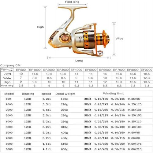  [아마존베스트]Dosige Fishing Reel Spinning Reel Full Metal Aluminium Spinning Reel