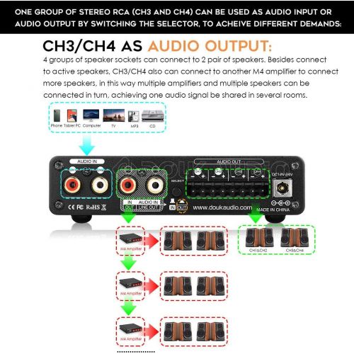  [아마존베스트]Douk Audio HiFi Bluetooth 5.0 Digital Power Amplifier Stereo 2/4 Channel Audio Amp 50W x 4