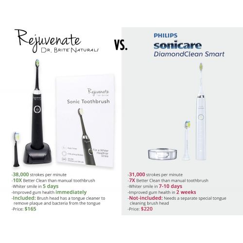  Dr. Brite Rejuvenate Sonic Electric Toothbrush | 4 Brushing Modes | Up to 38,000 Strokes a Minute |...