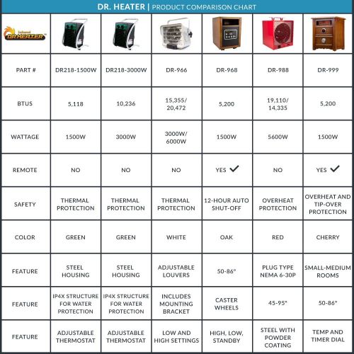  Dr. Infrared Heater 240 Volt 5600 Watt Garage Workshop Portable Space Heater