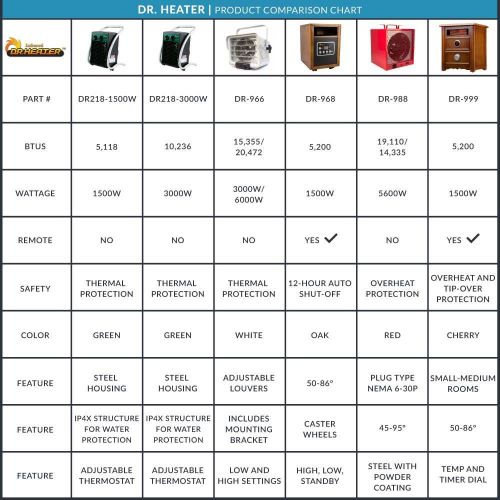  DR. INFRARED HEATER Dr. Infrared Heater DR-218 Greenhouse Heater, 3000W