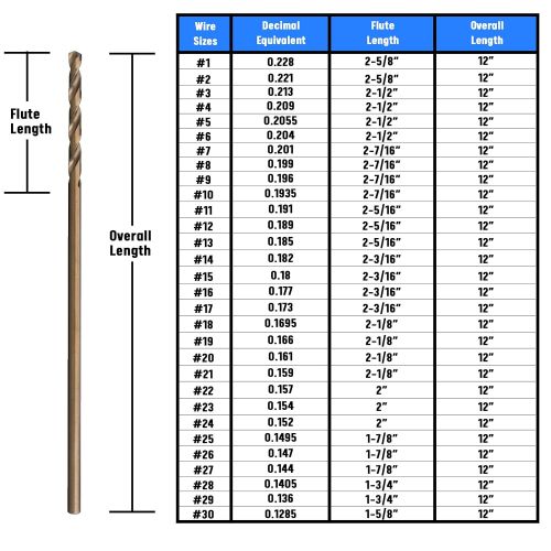  Drill America GLBCO Cobalt Steel Aircraft Extension Drill Bit, (116 - 12, #1 - #52, 6 - 12 Length) Gold Finish, Round Shank, Spiral Flute, 135 Degrees Split Point