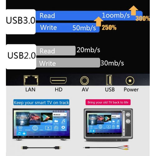  Drizzle TV Box Android 8.1 4GB+64GB Ultra HD 4K 3D Quad Core WiFi Bluetooth Wireless Keyboard 3.0 USB Media Player H96 Max+