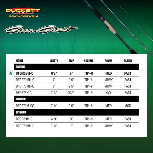  Duckett Fishing Green Ghost Casting Fishing Rod