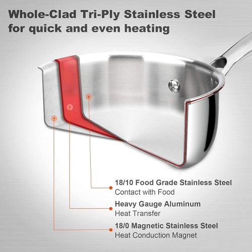  [아마존베스트]duxtop Whole-Clad Tri-Ply Stainless Steel Saucepan with Lid, 1.6 Quart, Kitchen Induction Cookware