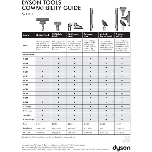 다이슨 Dyson Articulating Hard Floor Tool