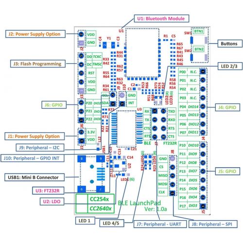  ELSRA BLE 4.0 Bluetooth DevelopmentEvaluation Kit Board USB-UART interface EVK-CC2541 and USB Dongle UDK-CC2540