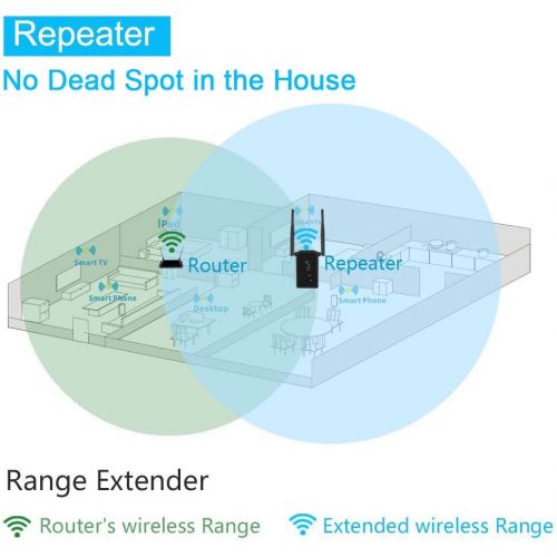  EATPOW Mini N300 Mbps Wi-Fi Range Extender,Wireless RouterRepeaterAPWPS Network Built-in Antenna WiFi Booster Signal with External Antennas.