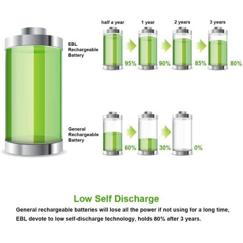  [아마존베스트]EBL AAA Rechargeable Batteries 800mAh Ni-MH (8pcs) with Rapid AA AAA Battery Charger