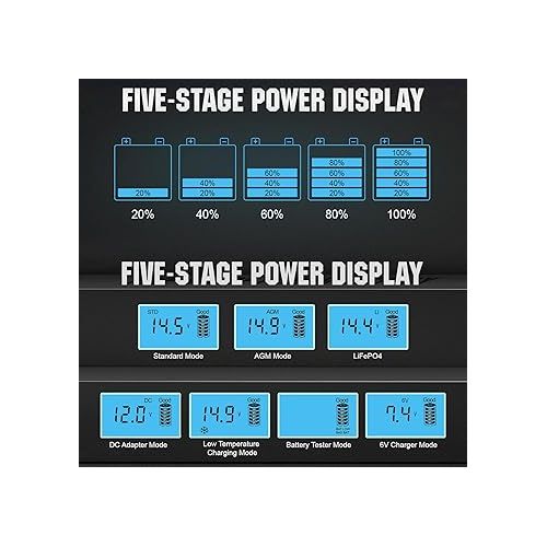  ECO-WORTHY 5Amp 12V Automatic Smart Battery Charger and Maintainer with LCD Display for Lead Acid and Lithium (LiFePO4) Battery