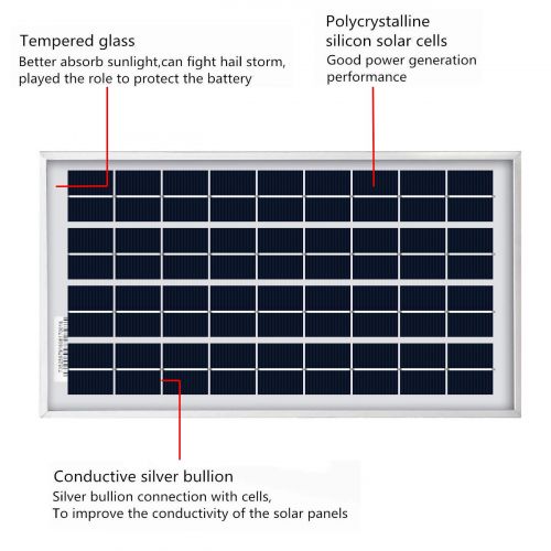  ECO-WORTHY 10W Solar Panel 10 Watt 12 Volt Pv Solar Module,Solar Cell Panel