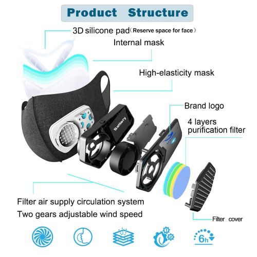  Anti Dust Electric Mask Reusable n95 Respirator for Face Air Purifying, ECOAMOR Washable Safety Masks for Outdoor Sports,Sanding,Gardening,TravelResist Dust,Germs,Allergies,PM2.5,B