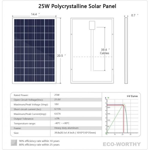  [아마존 핫딜]  [아마존핫딜]ECO-WORTHY 25W 12V Solar Panel Kits: 25 Watt Solar Panel with Bracket + 3A Charge Controller + Aligator clips for Battery Charging