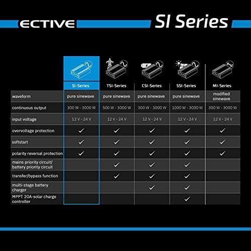  [아마존베스트]-Service-Informationen Ective 12 V to 230 V SI Series Pure Sinus Inverter in 7 Variants: 300 W - 3000 W