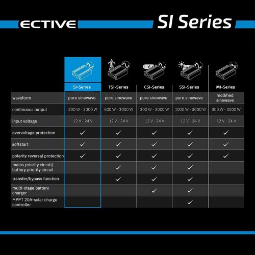  [아마존베스트]-Service-Informationen Ective 12 V to 230 V SI Series Pure Sinus Inverter in 7 Variants: 300 W - 3000 W