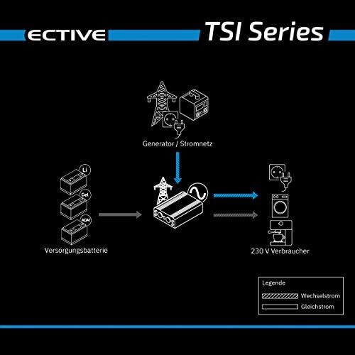  [아마존베스트]-Service-Informationen ECTIVE 500W 12V to 230V Pure Sine Wave Inverter TSI 5 with Integrated NVS and UPS Function