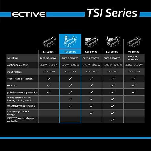  [아마존베스트]-Service-Informationen ECTIVE 500W 12V to 230V Pure Sine Wave Inverter TSI 5 with Integrated NVS and UPS Function