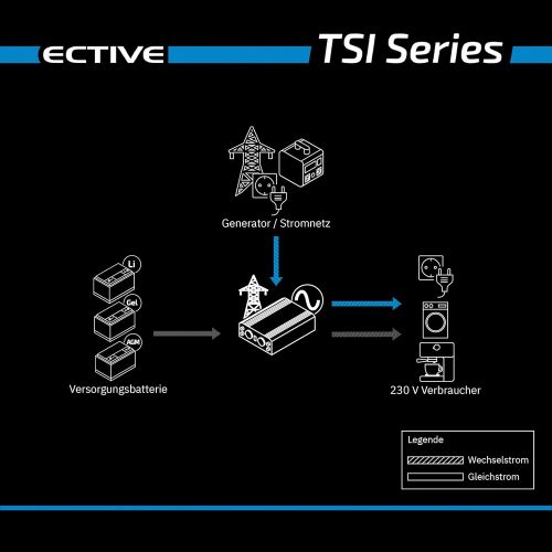  [아마존베스트]-Service-Informationen ECTIVE 500W 12V to 230V Pure Sine Wave Inverter TSI 5 with Integrated NVS and UPS Function