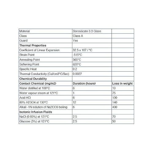  EISCO Premium Graduated Cylinder Set - 50mL, 100mL & 250mL - ASTM, Class A - Protective Collars, Hexagonal Base - Blue Graduations - Borosilicate 3.3 Glass