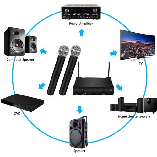  [아마존 핫딜] UHF Wireless Microphone System, EIVOTOR Dual Channel Handheld Wireless Microphone with Professional Karaoke Receiver and 2 Handheld Dynamic Mics Set, for Home Party, KTV, Meeting,