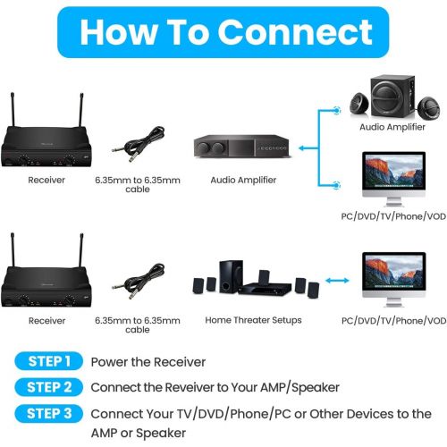  UHF Wireless Microphone System, EIVOTOR Dual Channel Handheld Wireless Microphone with Professional Karaoke Receiver and 2 Handheld Dynamic Mics Set, for Home Party, KTV, Meeting,