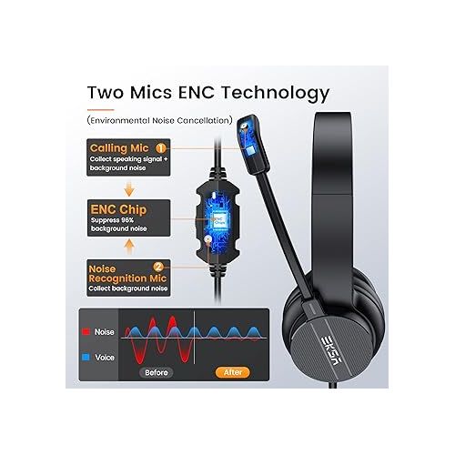  USB Headset with Microphone for PC Laptop, Wired Computer Headset Environmental Noise Canceling Headphones with Mic Mute & Volume Control, On Ear Lightweight Comfort for Work, Office/Call Center/Skype