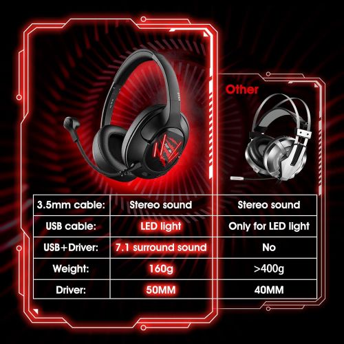  [아마존베스트]EKSA Gaming Headset for PC PS4 Xbox One, Over-Ear Gaming Headphones Virtual 7.1Surround Sound with Removable Noise Cancelling Microphone for Laptop, Mac Computer, E3 Air Joy Pro