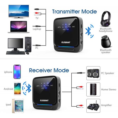  [아마존 핫딜] [아마존핫딜]ELEGIANT Bluetooth 5.0 Transmitter Receiver, Wireless Audio Adapter Pair 2 at Once aptX HD/aptX LL with LED Indicator, Built-in Microphone, Optical TOSLINK/3.5mm AUX/RCA for TV Car