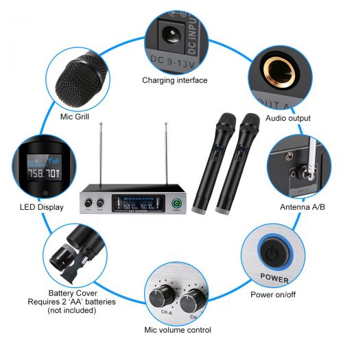  UHF Wireless Microphone System, ELEGIANT Dual Channel Handheld HiFi Wireless Microphones Karaoke Receiver Metal Professional Singing Machine for Speech Conference Outdoor KTV