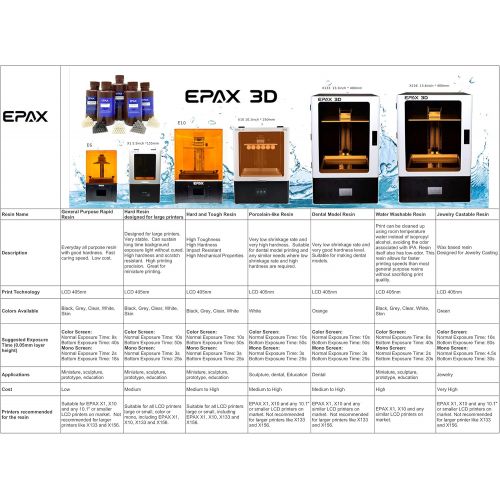  [아마존베스트]EPAX 3D Printer Porcelain-Like Resin for LCD 3D Printers, 500g