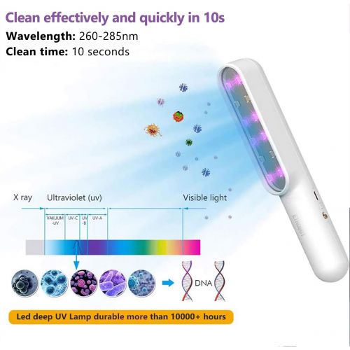  ETROBOT UV Light Sanitizer Portable UV-C Sterilizer Light Wand, Ultraviolet Disinfection Lamp 7W USB Charge Sanitizing Lights Handheld Home Hotel Toilet Car Pet (White)