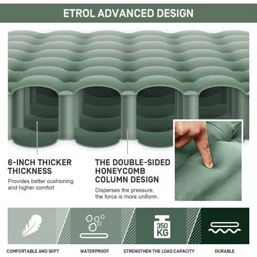  ETROL Double Sleeping Pad - Inflating Camping Pads for Camping 2 Person (82x54), Lightweight Thick 5 Compact Tent Mat for Car Traveling Hiking Patio Indoor - Ripstop, Anti-Leakage,