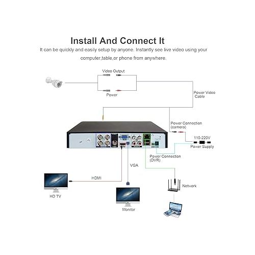  Eversecu 4 Channel Security Camera System 1080P Lite DVR and (4) 2.0MP 1080P Weatherproof Cameras Support Night Vison Weatherproof, Motion Alert, Smartphone, PC Easy Remote Access (NO HDD Included)