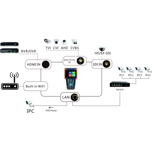  Eversecu Portable 5 in 1 CCTV Tester Support Upt to 4K IP Camera & 720P/1080P/3mp/4mp/5 Megapixel AHD, TVI, CVI & CVBS Analog Camera, with 4 Touch Screen/Keyboard/IP Discovery/WiFi