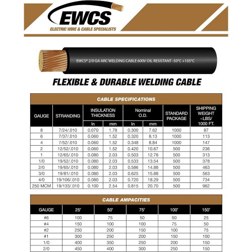  10 Gauge Premium Extra Flexible Welding Cable 600 VOLT - BLACK - 50 FEET - EWCS Spec -Made in the USA!
