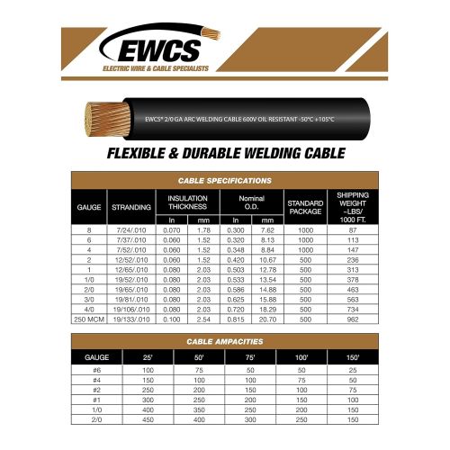  4 Gauge Premium Extra Flexible Welding Cable 600 VOLT COMBO PACK - BLACK+RED - 15 FEET OF EACH COLOR - EWCS Branded - Made in the USA!